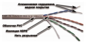   Lanmaster NM-UTP5E4PR-CCA .5 U/UTP   4X2 PVC  30