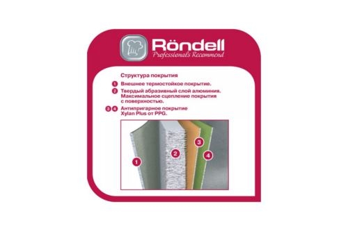  Rondell Kortado RDA-1787 6 
