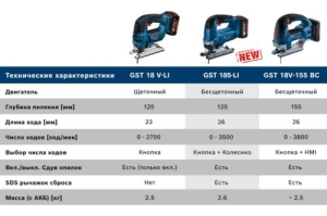  Bosch GST 185-LI  3500/  