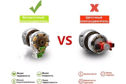    Zitrek Greenpower 20 Pro { 20, Li-ion . 2, , ,  }