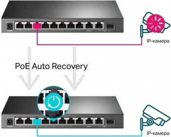  TP-Link TL-SG1210MPE Easy Smart 10-   8  PoE+