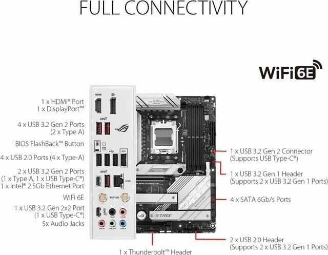   ASUS ROG STRIX B650-A GAMING WIFI Socket AM5