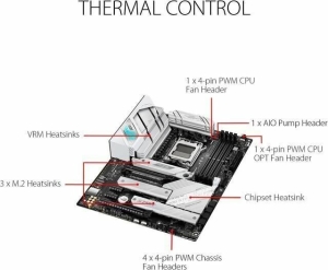   ASUS ROG STRIX B650-A GAMING WIFI Socket AM5