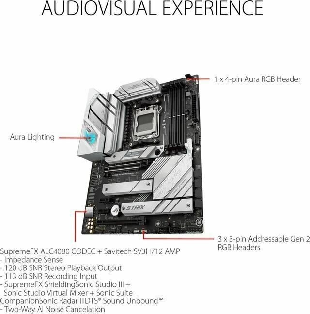   ASUS ROG STRIX B650-A GAMING WIFI Socket AM5