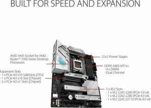   ASUS ROG STRIX B650-A GAMING WIFI Socket AM5