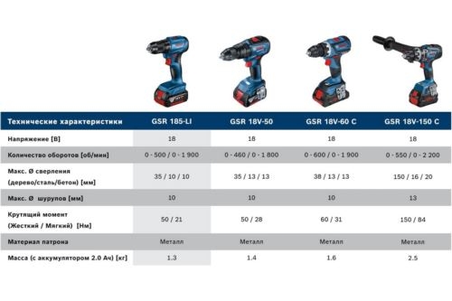 - Bosch GSR 185-LI . : (  ) (06019K3000)