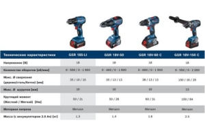 - Bosch GSR 185-LI . : (  ) (06019K3000)