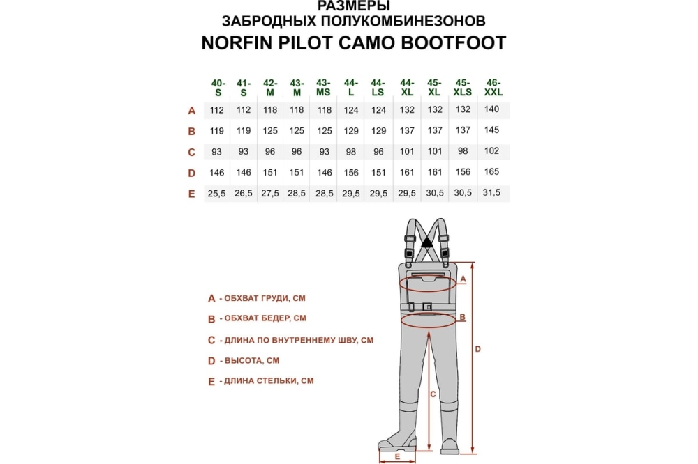   ZIS  Pilot - S 5 , 1 . 10   