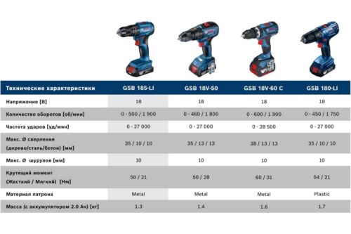 - Bosch GSB 185-LI . : (  ) (06019K3100)