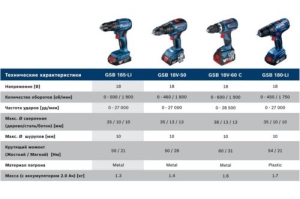 - Bosch GSB 185-LI . : (  ) (06019K3100)