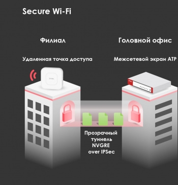   ZYXEL ZyWALL USG FLEX 500 firewall with 1 year subscription set (AS, AV, CF, IDP), 
