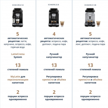  ECAM290.22.B DELONGHI