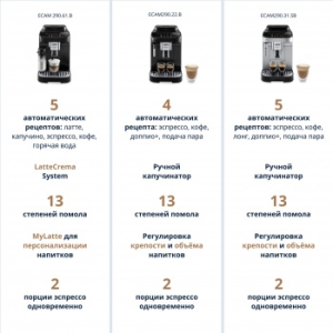  ECAM290.22.B DELONGHI