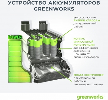   GreenWorks GD40SSK4, 40V, 30 , ,  1 4 .   2600807