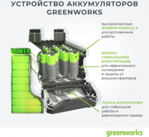   GreenWorks GD40SSK4, 40V, 30 , ,  1 4 .   2600807