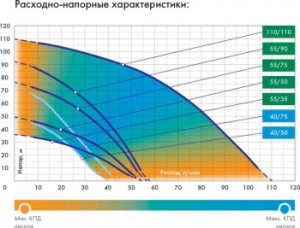      55/35 460 3300/ ( .:  )