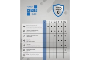  Power Cube PC 3 3 /,  . 16 PC-1-3 () (3*1,52)