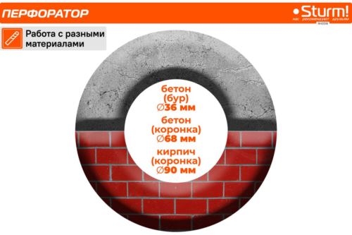  STURM RH2518 1850 SDS+ 36 750/ 5 3  