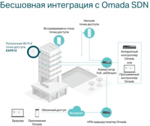     Wi-Fi TP-Link EAP610 AX1800