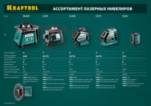   Kraftool 34640-2 