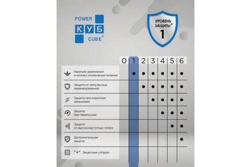  Power Cube PC 5 3 /,  . 16 PC-1-5 () (3*1,52)