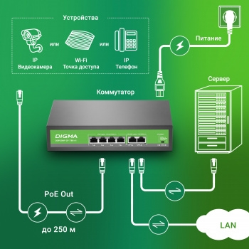  Digma DSP204F-2F-T80 DSP204F-2F-T80 V1 (L2) 6x100/ 4PoE 4PoE+ 80W 
