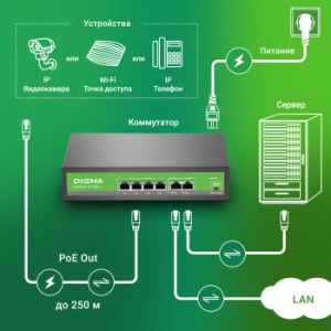  Digma DSP204F-2F-T80 DSP204F-2F-T80 V1 (L2) 6x100/ 4PoE 4PoE+ 80W 