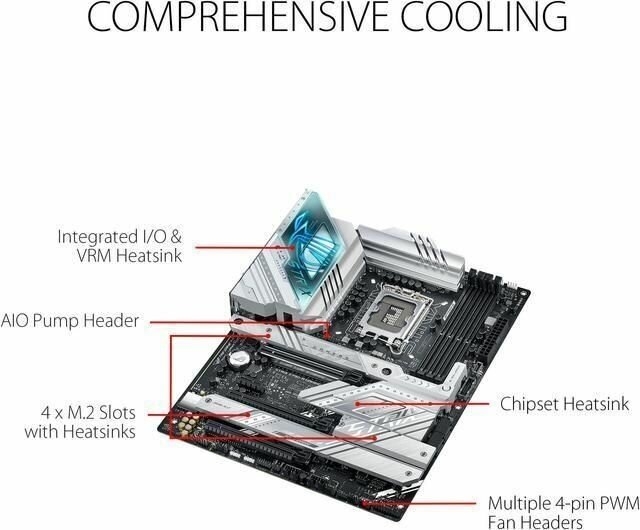   Asus ROG STRIX Z790-A GAMING WIFI D4 LGA1700