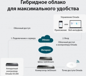  TP-Link Omada hardware Controller OC300, 2 gigabit ethernet ports, 1 USB 3.0 port, manage