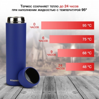  Starwind 22-500/1 0.45.   