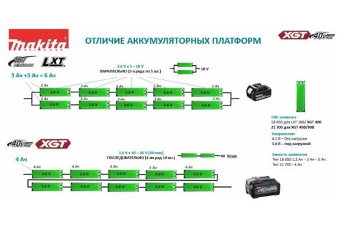 - Makita DF001GZ
